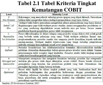 Gambar 2.2 Grafik Representatif Model 