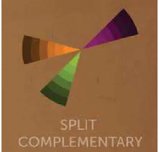 Gambar. 14 diagram split komplemen 