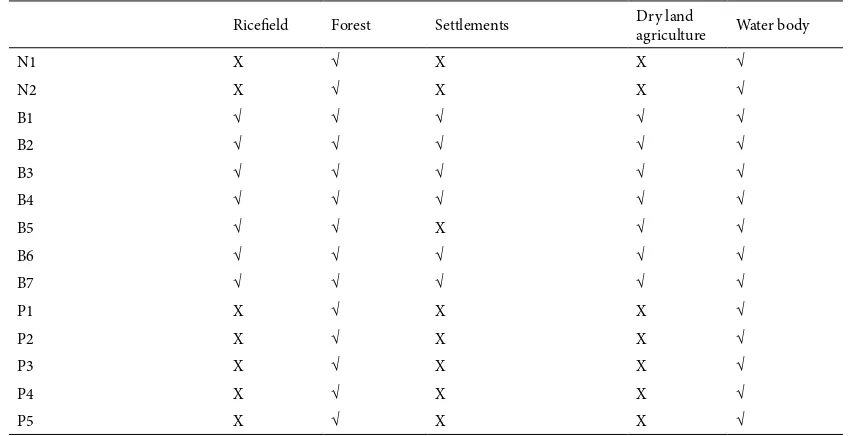 Table 6. Concistency Matrix