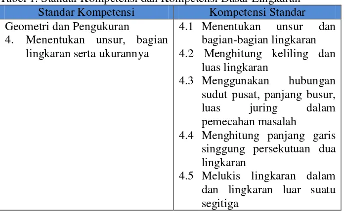 Tabel 1. Standar Kompetensi dan Kompetensi Dasar Lingkaran