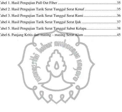 Tabel 1. Hasil Pengujian Pull Out Fiber ...............................................................