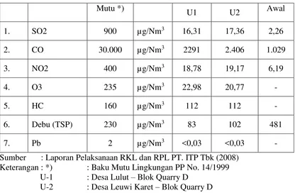 Tabel 7.  Jumlah Kunjungan Pasien & Pola Penyakit yang Diderita di Desa Leuwikaret dan Desa Lulut Kecamatan Citeureup Tahun 2009 