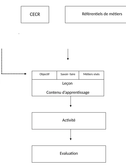 Figure 5Procédé de la Formation de Métier du Tourisme en Indonésie