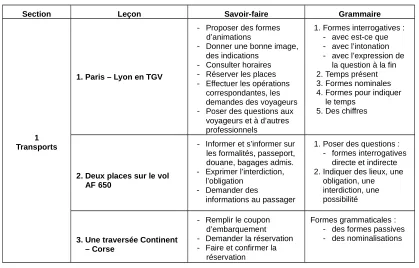 Figure 3  tourisme.com : Tableau de contenus Unité1