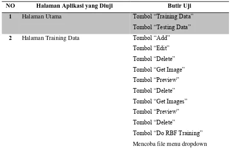 Gambar 4.3. Halaman testing data 
