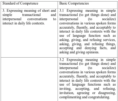 Table 2. 1 The Standard of Competence and Basic Competencies 