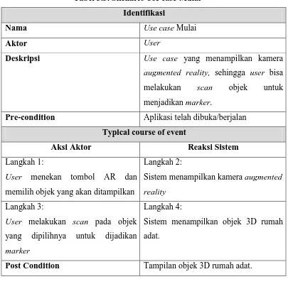 Tabel 3.3. Skenario Use case Mulai 
