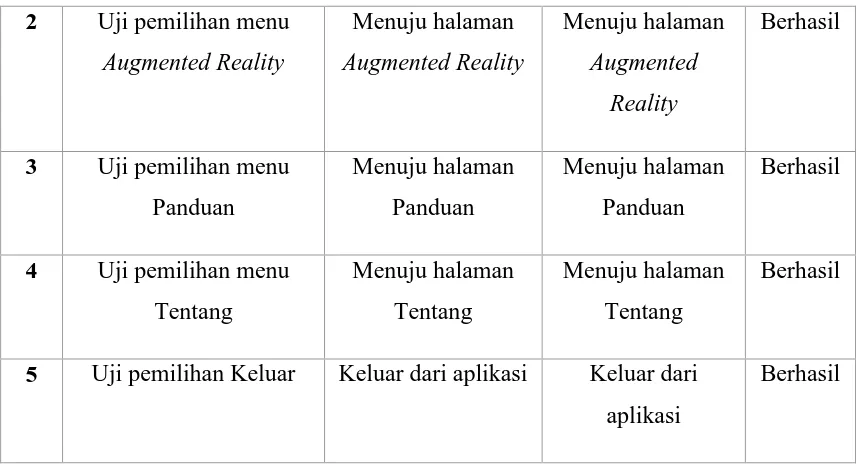 Tabel 4.3. Hasil Pengujian Menu Augmented Reality