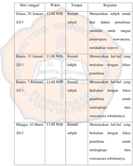 Tabel 3 