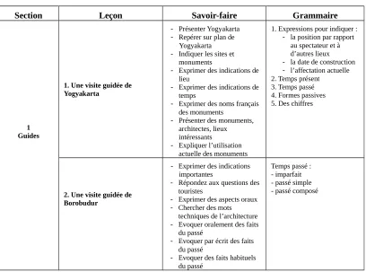 Figure 4  Métiers du Tourisme : Tableau de contenus Section 1