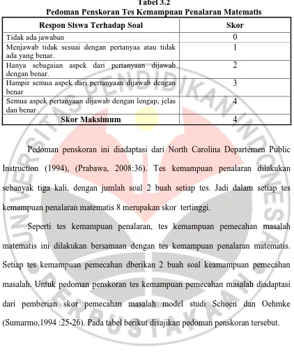 Tabel 3.2 Pedoman Penskoran Tes Kemampuan Penalaran Matematis 