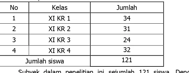 Tabel 1. Distribusi Jumlah Siswa Kelas XI TKR SMK Negeri 3 Yogyakarta          2013/2014 