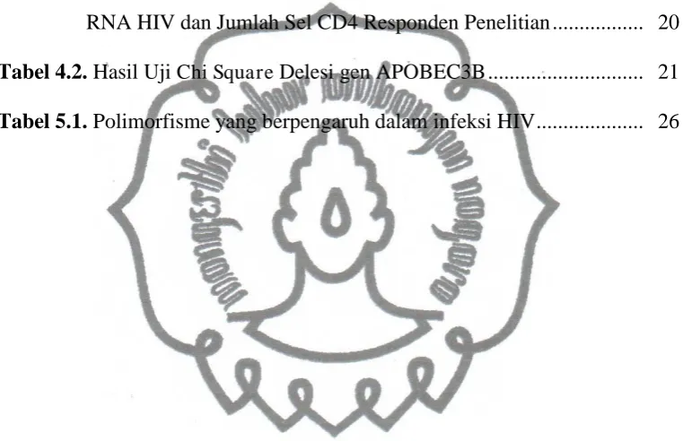 Tabel 4.2. Hasil Uji Chi Square Delesi gen APOBEC3B .............................  21 