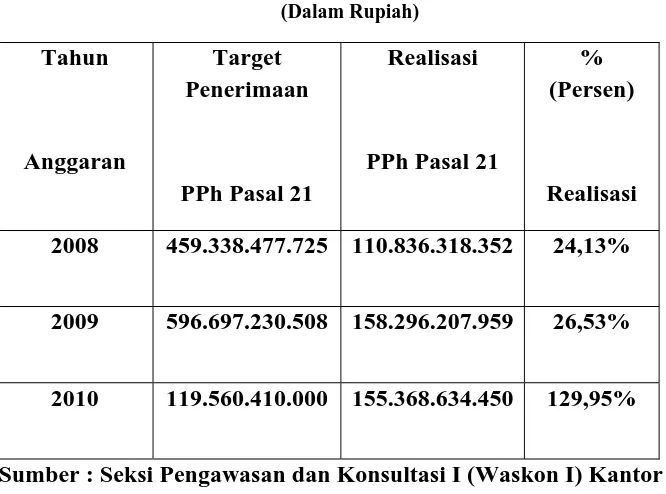 Tabel 