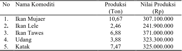 Tabel 7.  Produksi Komoditi Sub Sektor Perikanan Kabupaten Ponorogo   Tahun 2005 