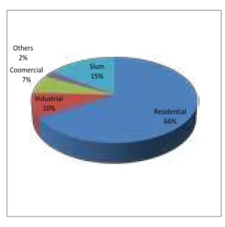 Figure 3. Per 1000 no. of slums located.