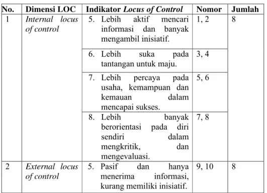 Tabel 10. Instrumen penelitian  locus of control