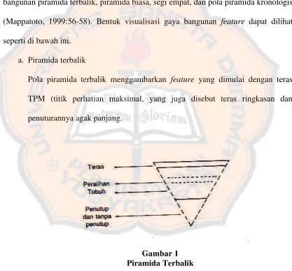 Gambar 1 Piramida Terbalik 