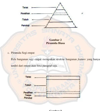 Gambar 2 Piramida Biasa 