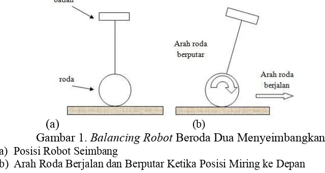 Gambar 1. Balancing Robot Beroda Dua Menyeimbangkan Diri
