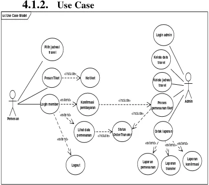 Gambar 4.3. Class Diagram 