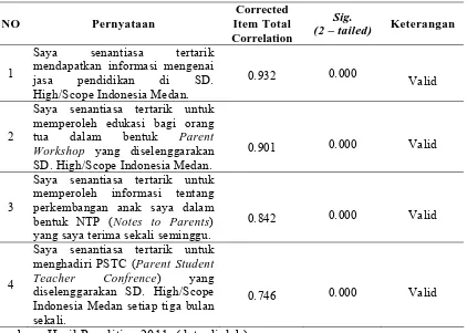 Tabel 3.6. Uji Validitas Pertanyaan Minat (Y1) 