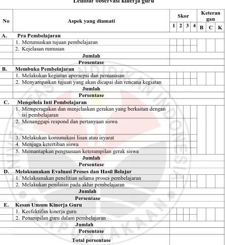 Tabel 3.2 Lembar observasi kinerja guru 