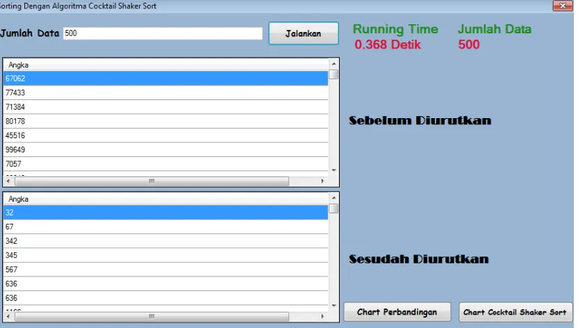 Gambar 4.6. Sorting Algoritma Cocktail Shaker Sort n=500 