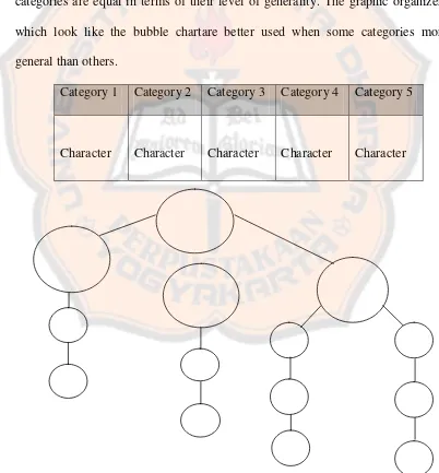 Figure 2.5 Graphic Organizers for Classification 
