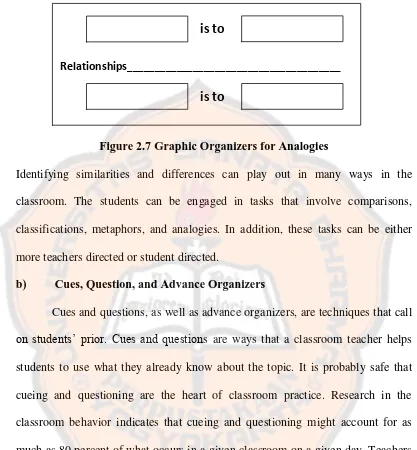 Figure 2.7 Graphic Organizers for Analogies 