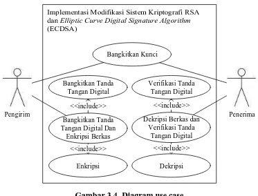 Gambar 3.4. Diagram use case 