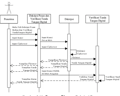 Gambar 3.10. Sequence Diagram Dekripsi Pesan  