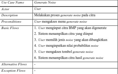 Tabel 3.4 Spesifikasi Use Case Generate Noise 