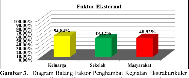 Tabel 6. Penghitungan Ekstrakurikuler Bolavoli Mini di SD Negeri 2 Tribuana 