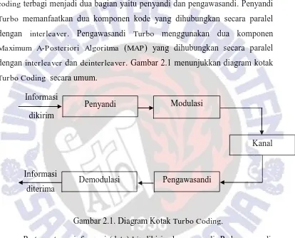 Gambar 2.1. Diagram Kotak Turbo Coding. 