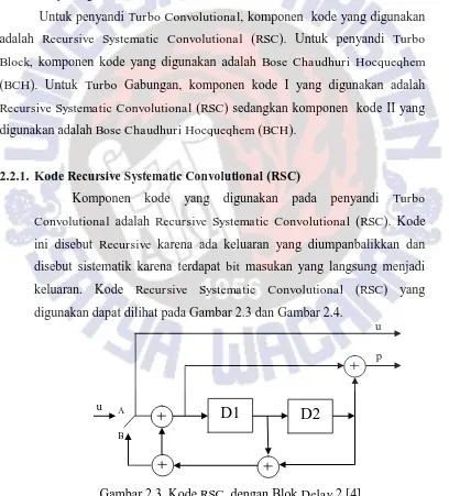 Gambar 2.3. Kode RSC  dengan Blok Delay 2 [4]. 