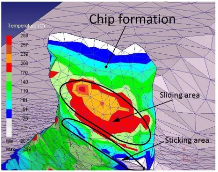 Fig. 17. Sticking and sliding areas in secondary  deformation zone  