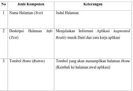 Tabel 3.3. Komponen-Komponen pada Halaman Info