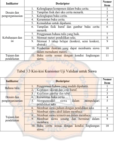 Tabel 3.3 Kisi-kisi Kuesioner Uji Validasi untuk Siswa 