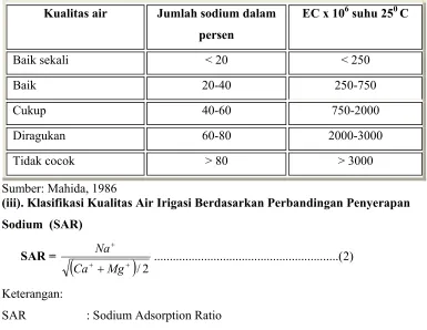 Tabel 1.5 Klasifikasi Kualitas Air irigasi berdasarkan persentase sodium  