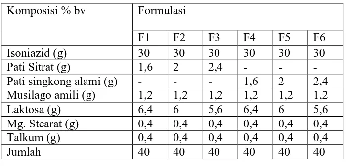 Tabel 3.3  Formula tablet isoniazid  