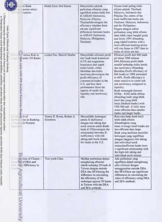 Table 3: Comparison of Research Journals in SPA Method.- (Continued) 
