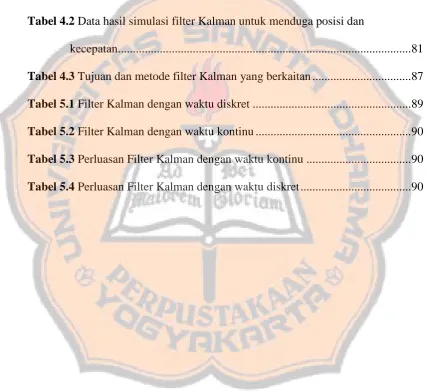Tabel 4.1 Data hasil simulasi filter Kalman untuk menduga suatu konstan ......... 78 