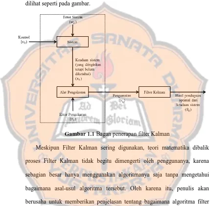 Gambar 1.1 Bagan penerapan filter Kalman 