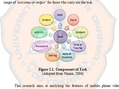 Figure 2.1. Components of Task