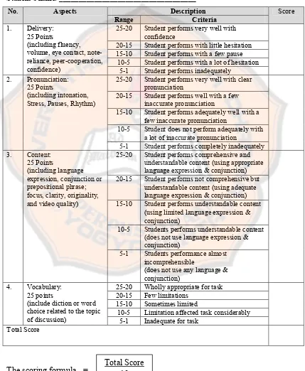 Table 3.3. Communicative Performance Assessment Rubric