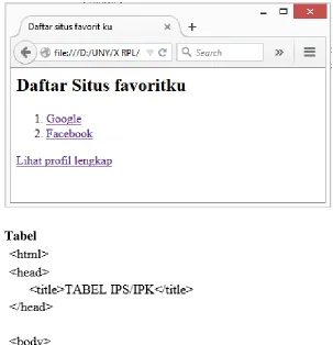 Tabel 