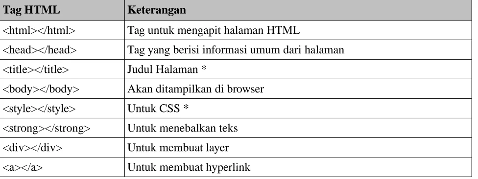 Gambar 1.1: Cara kerja WWW
