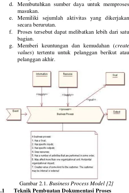 Gambar 2.1. Business Process Model [2] 