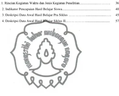 Tabel  2. Indikator Pencapaian Hasil Belajar Siswa.........................................................